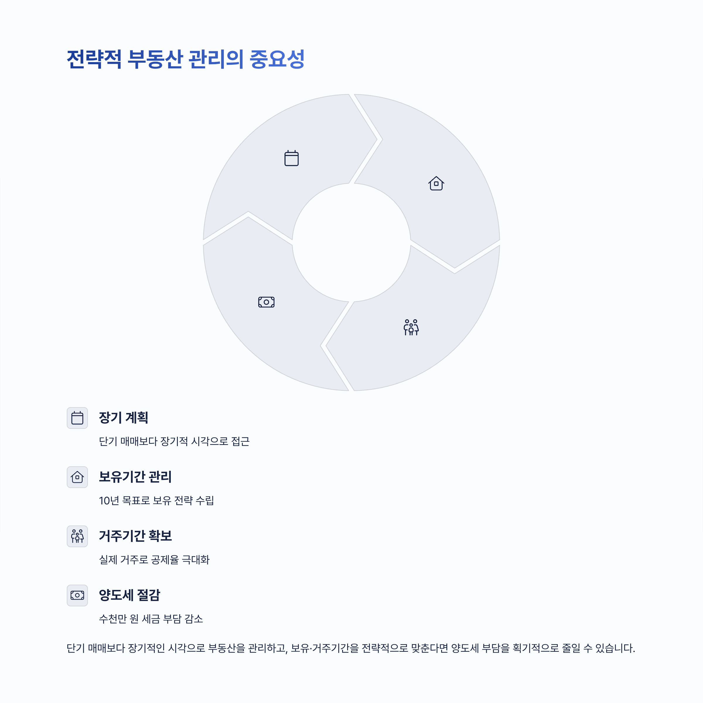 장기보유 특별공제율 알아보기