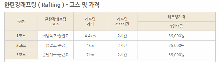 한탄강 래프팅 가격 예시 이미지