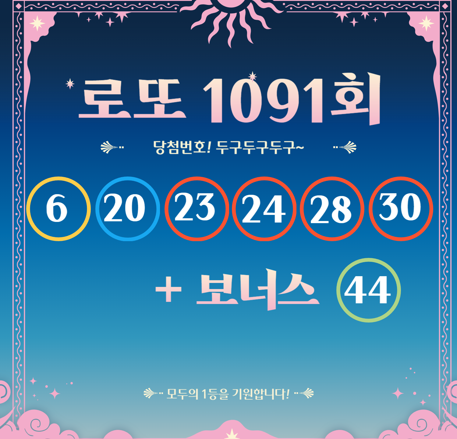 로또 1091회 당첨번호 및 1등&2등 판매점 안내(온라인복권 로또6/45) 로또명당, 당첨금