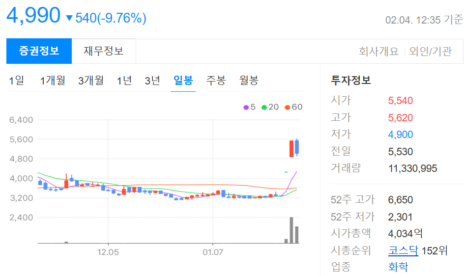 주가 흐름