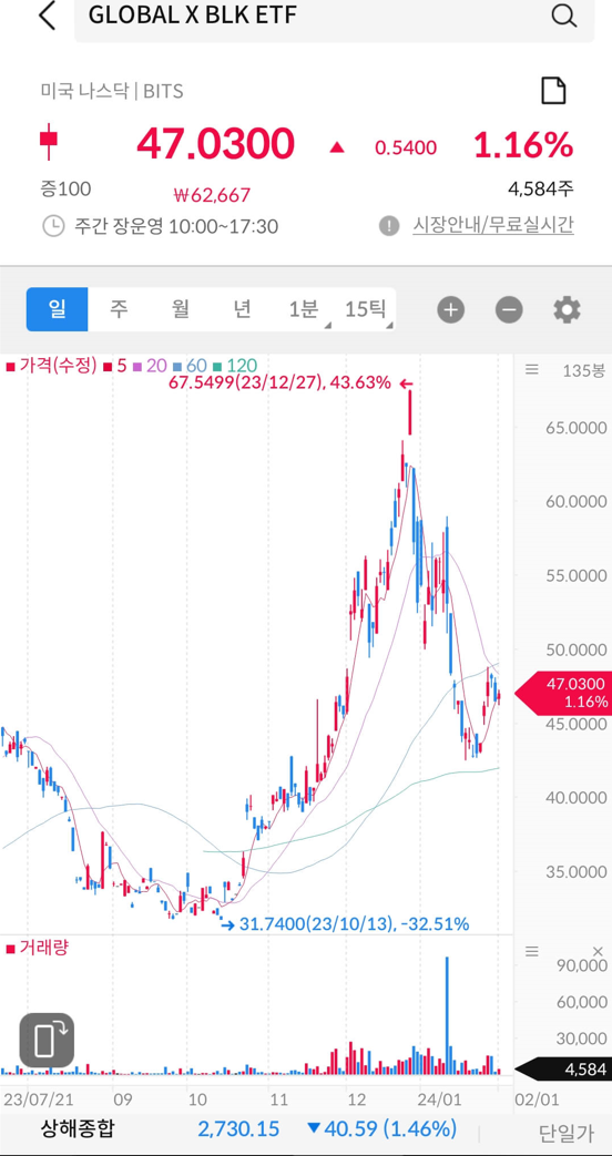 BITS 차트