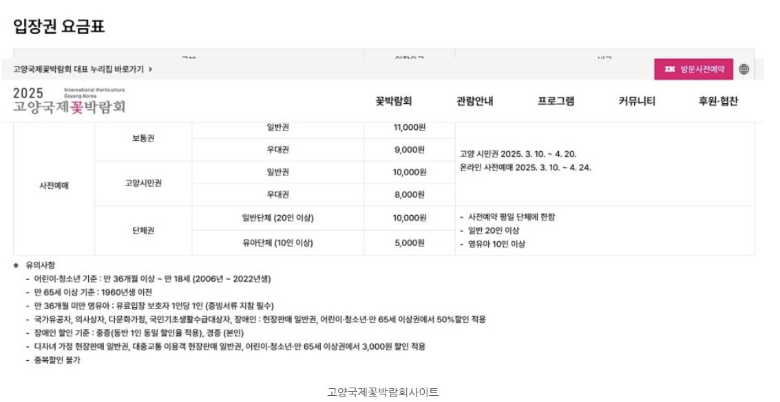 입장권