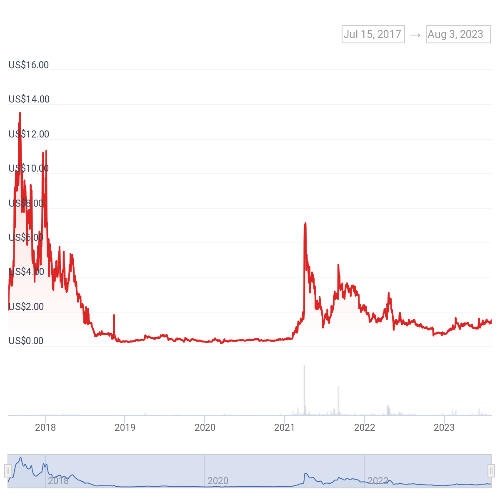 메탈(MTL) 코인의 개념 방식 특징 투자전망