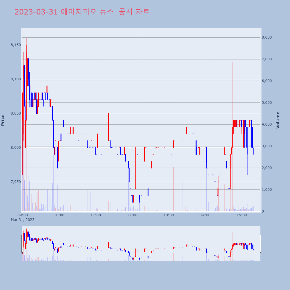 에이치피오_뉴스공시차트