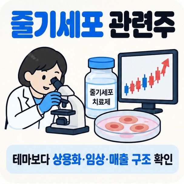 줄기세포 배양접시와 치료제 바이알 주식 차트 아이콘을 중심으로 줄기세포 관련주 문구를 보여주는 대표 카드뉴스 이미지