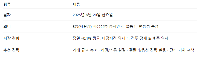 네마녀의 날 6월 언제 뜻 주가 하락 이유 미국 증시 투자 전략 2025년 1