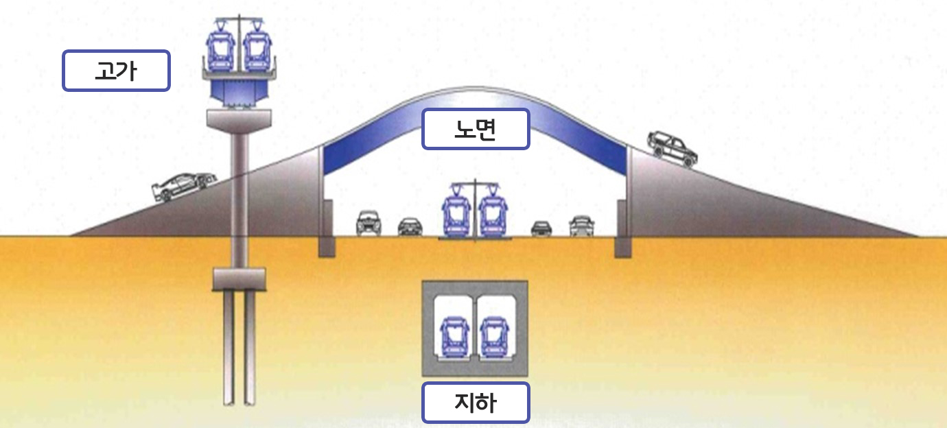 울산 트램 1호선