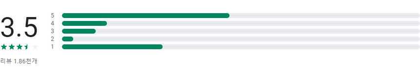나침반 어플, 디지털 나침반 사용하기