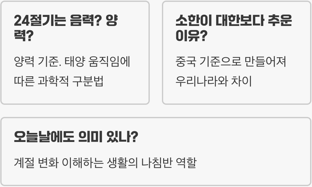 24절기 완벽 정리, 입춘부터 대한까지 순서와 의미 총정리