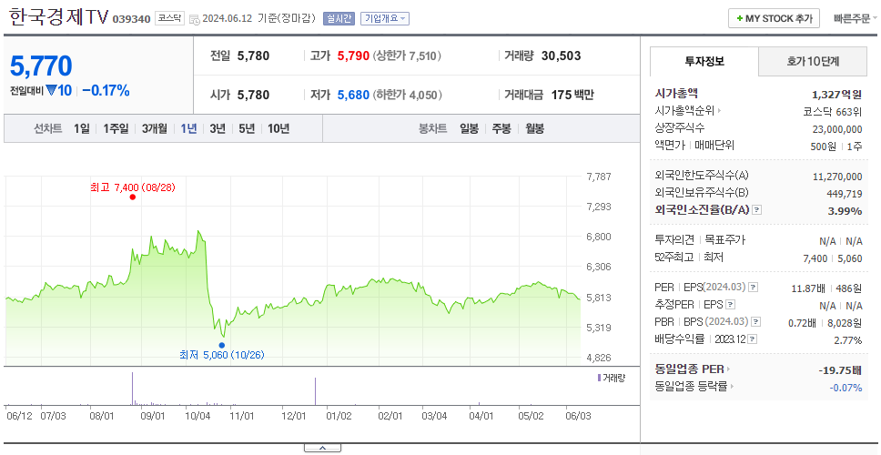 한국경제TV_주가