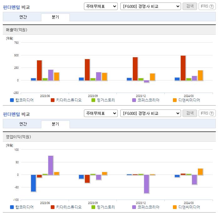 탑코미디어_업종분석