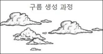 구름 생성 과정