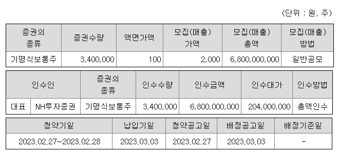 NH스팩28호 공모주