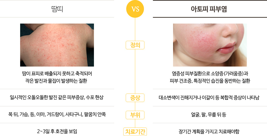얼굴 간지러움