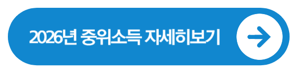 2026년 중위소득, 역대 최대 인상 / 달라진 복지 기준 한눈에 정리