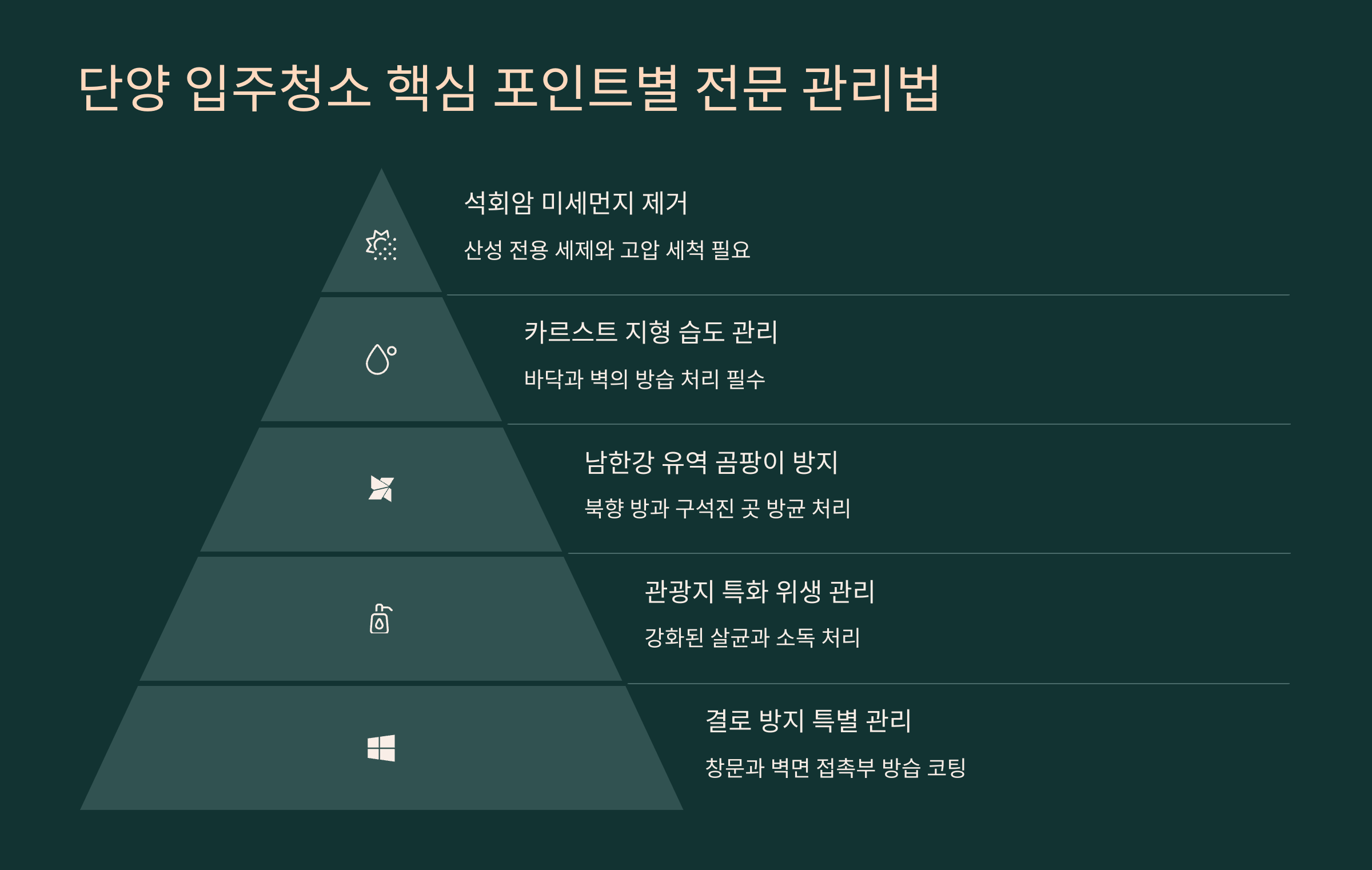 단양 입주청소 전문 관리