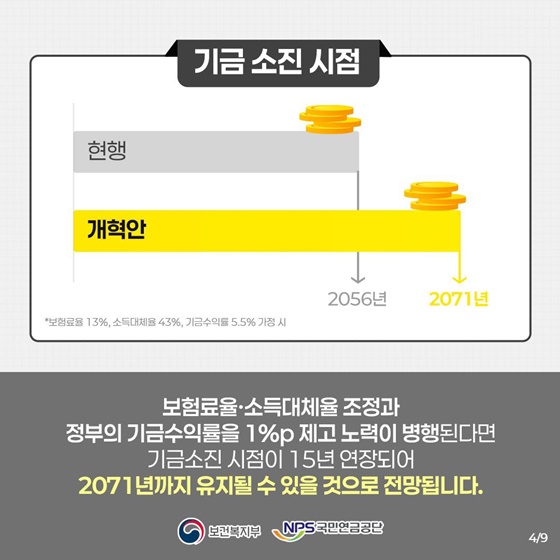 국민연금 감액제도 완전정리