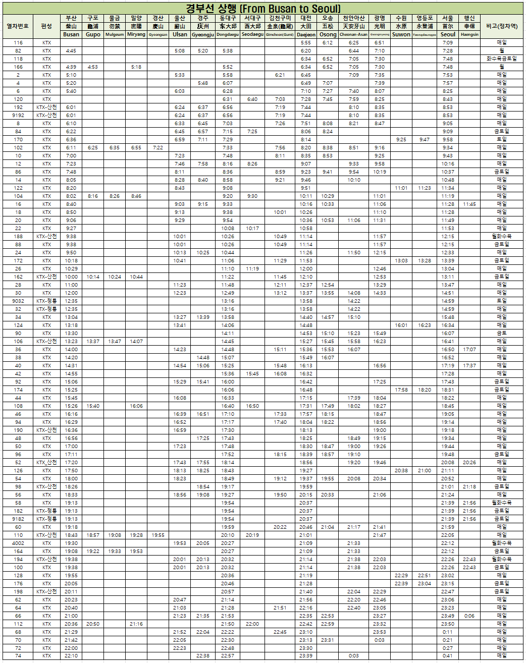 KTX 경부선 상행 시간표
