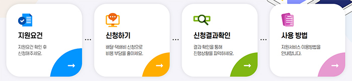 2025년 소상공인 배달 택배비 지원 신청 방법 최대 30만원까지