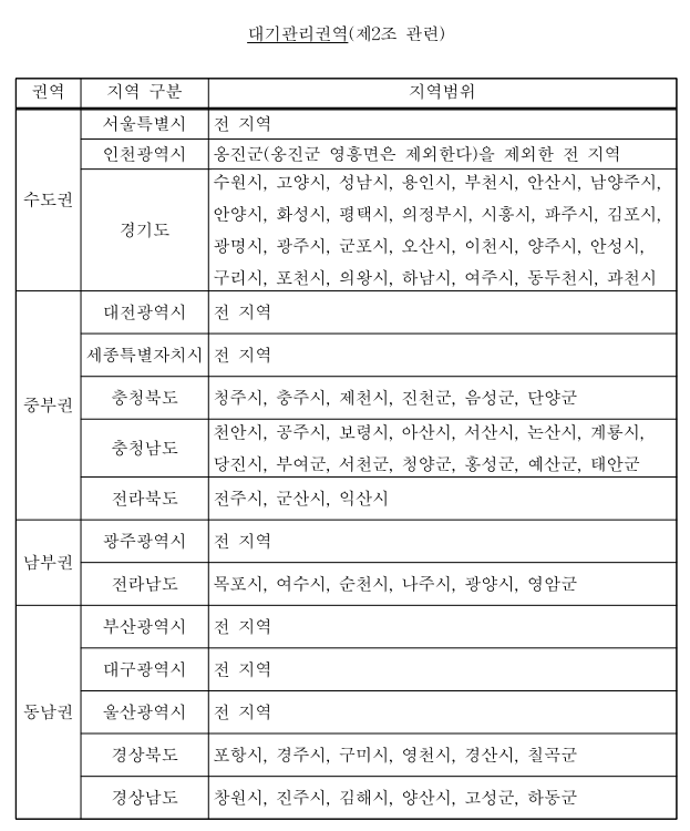 대기관리 권역