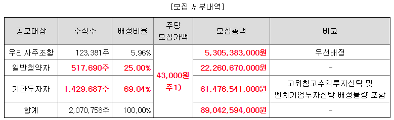 기가비스 공모 세부내역
