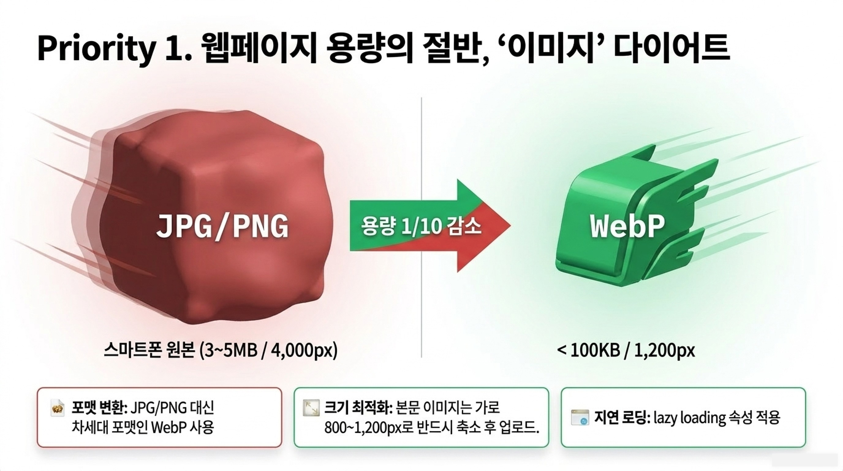 티스토리 페이지 속도 개선 방법 (Lighthouse 성능 점수 올리기)