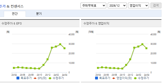 제주반도체_컨센서스
