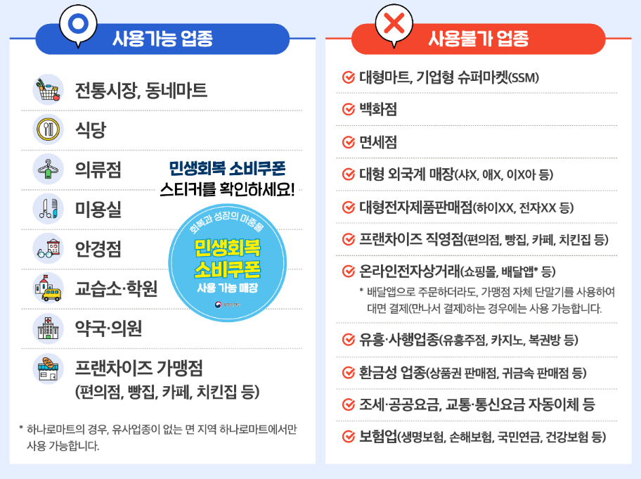 민생회복지원금 2차, 신청