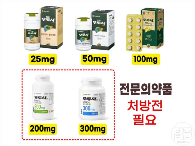 우루사 먹으면 간수치 떨어지나요 우루사 효과 없음