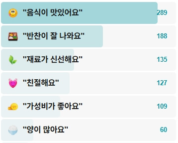 용주밥상-후기