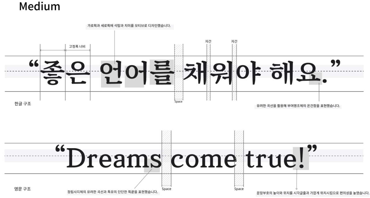 정림사지 서체 특징 Medium