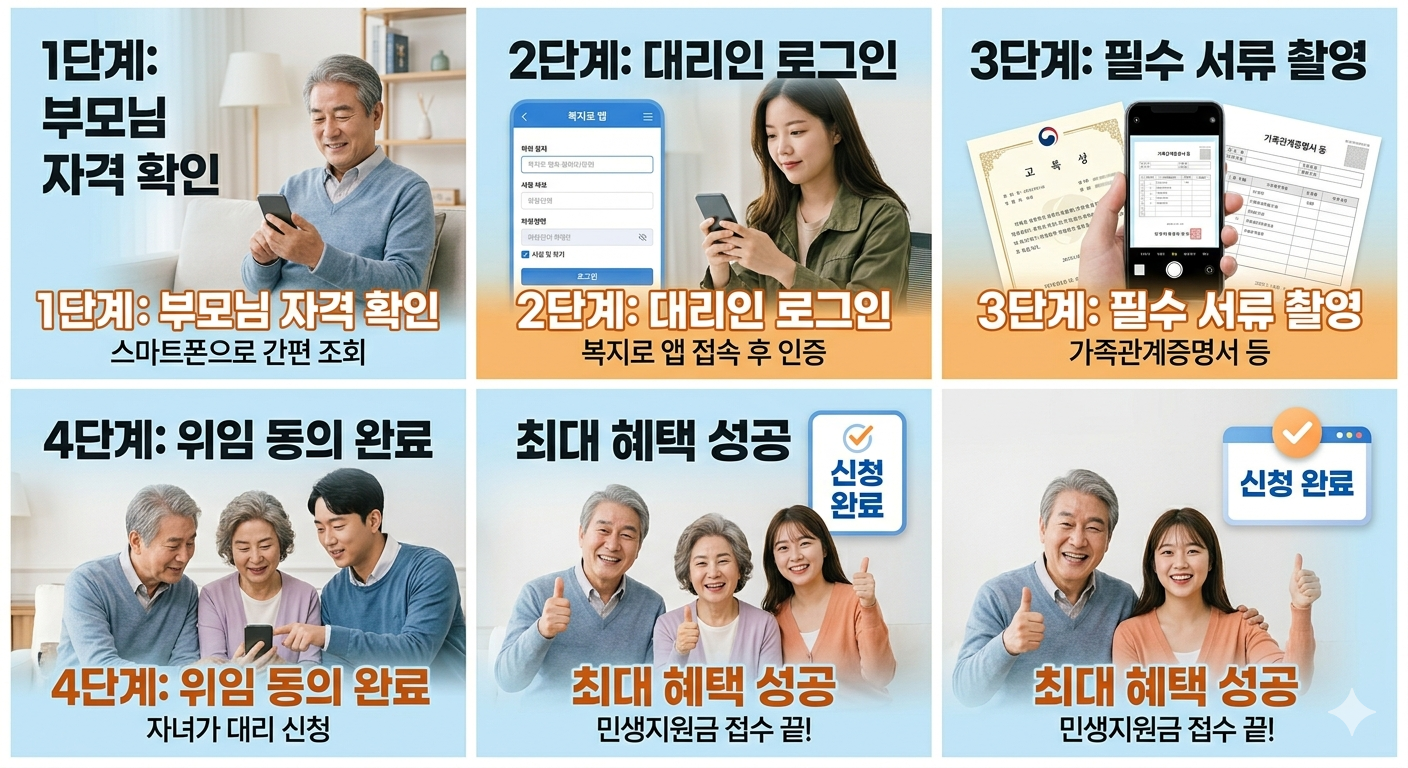 2026 민생지원금 부모님 대리 신청 방법: 온라인 복지로 vs 방문 신청 완벽 비교 관련사진