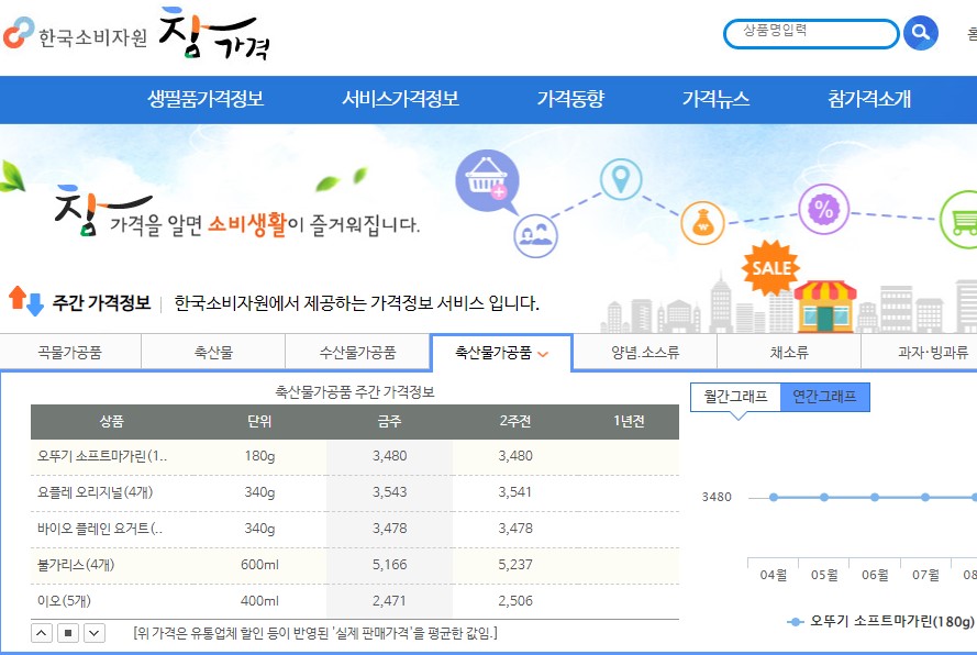 추석 선물세트 싸게 파는 곳