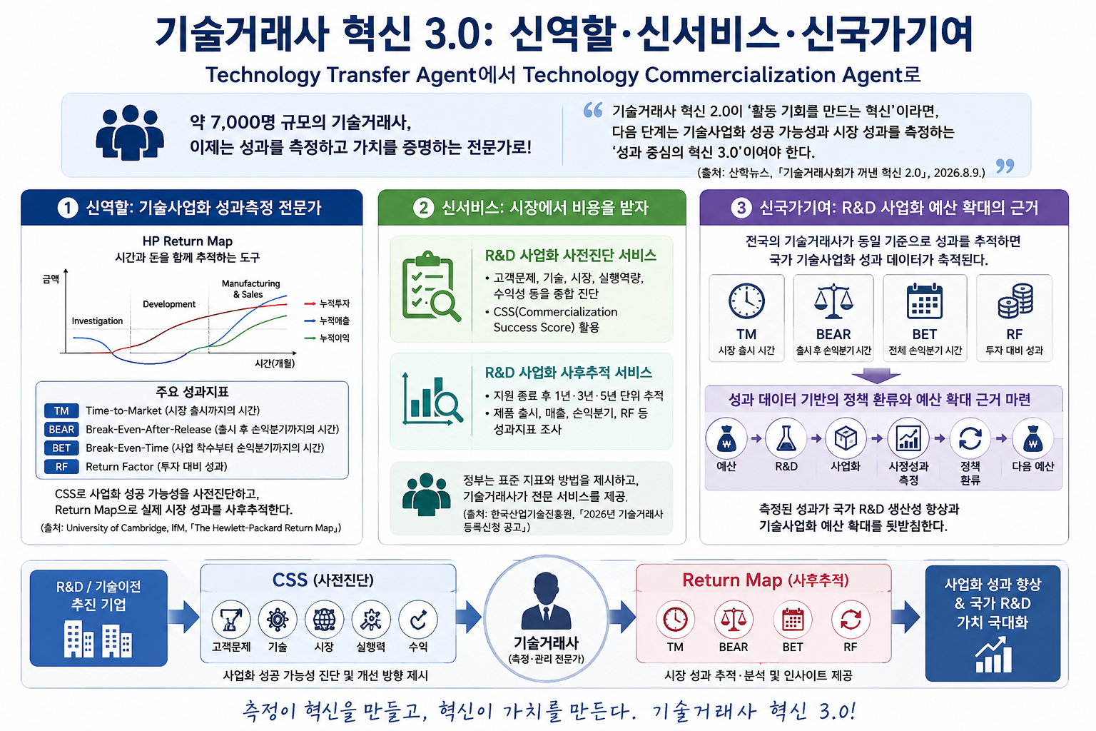 기술거래사 혁신 3.0
