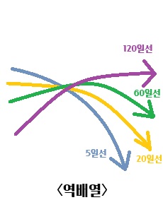 역배열에 관한 이미지 입니다.