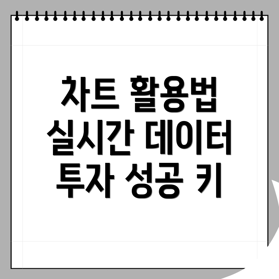 바이낸스 차트