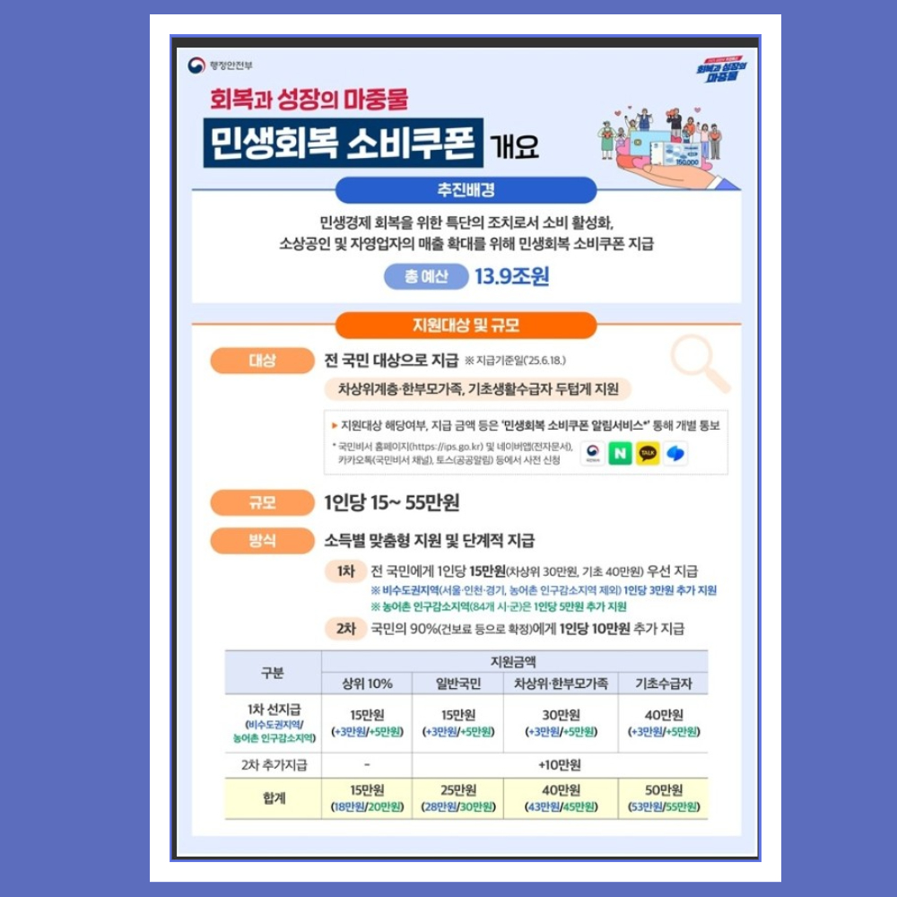 소비쿠폰 대상,금액