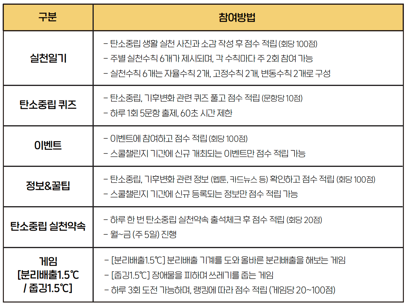 기후행동 1.5 앱 '2024년 2학기 스쿨챌린지'