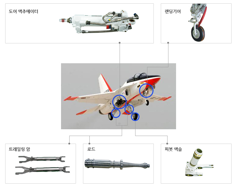 이엠코리아 랜딩 기어 구성품 사진