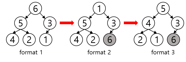 Algorithm_Heap_Sort_003
