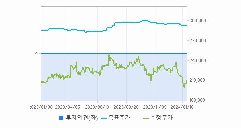 현대모비스 주가