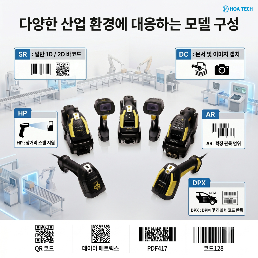 산업용바코드스캐너, 데이터로직스캐너, PowerScan9600, 무선바코드스캐너, 바코드리더기, 핸드헬드스캐너, 물류스캐너, 제조업스캐너, DPM스캐너, QR코드스캐너