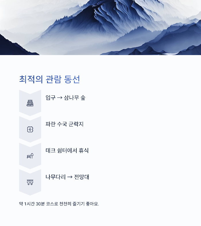 보성 근처 맛집과 카페 리스트