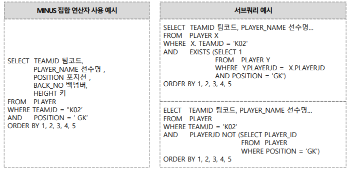 집합 연산자(SET OPERATION) 사용