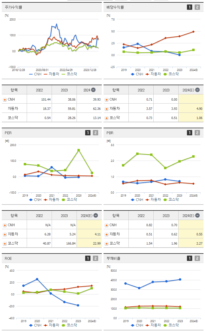 CNH_섹터분석