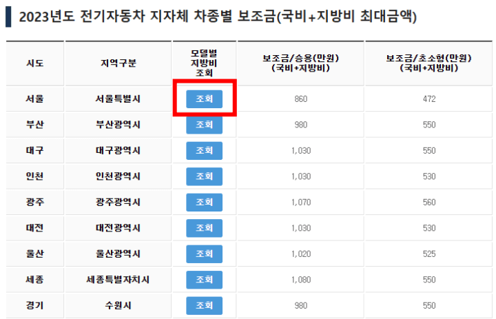 전기차보조금2023-지자체차종별보조금