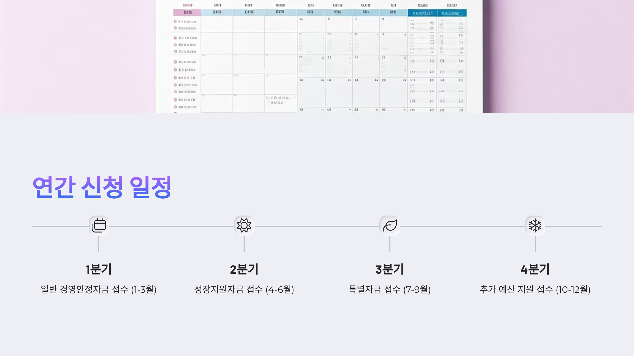 소상공인 대출 연간 신청 일정