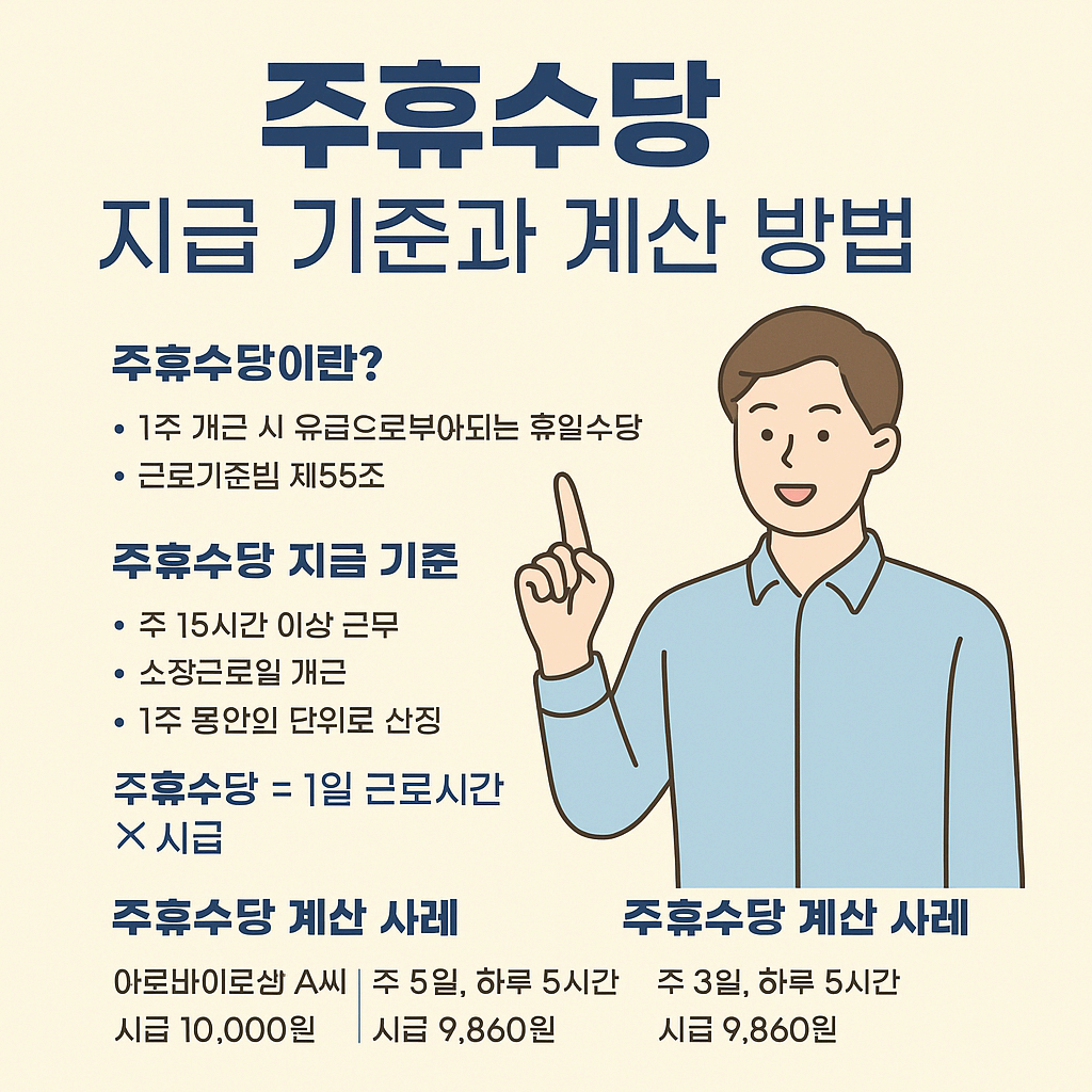 주휴수당 지급 기준과 계산 방법