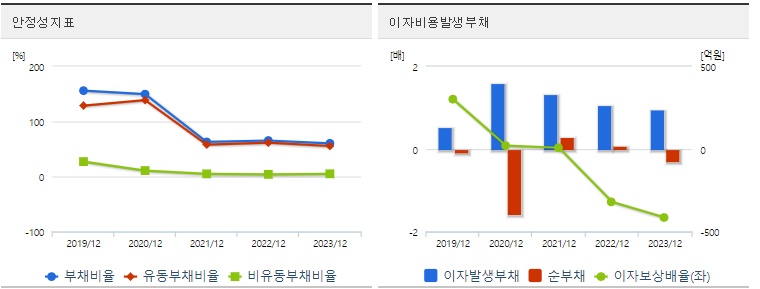HLB제약 주가 안정성