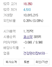 수젠텍 주가 및 전망 코로나19 진단키트 개발성공